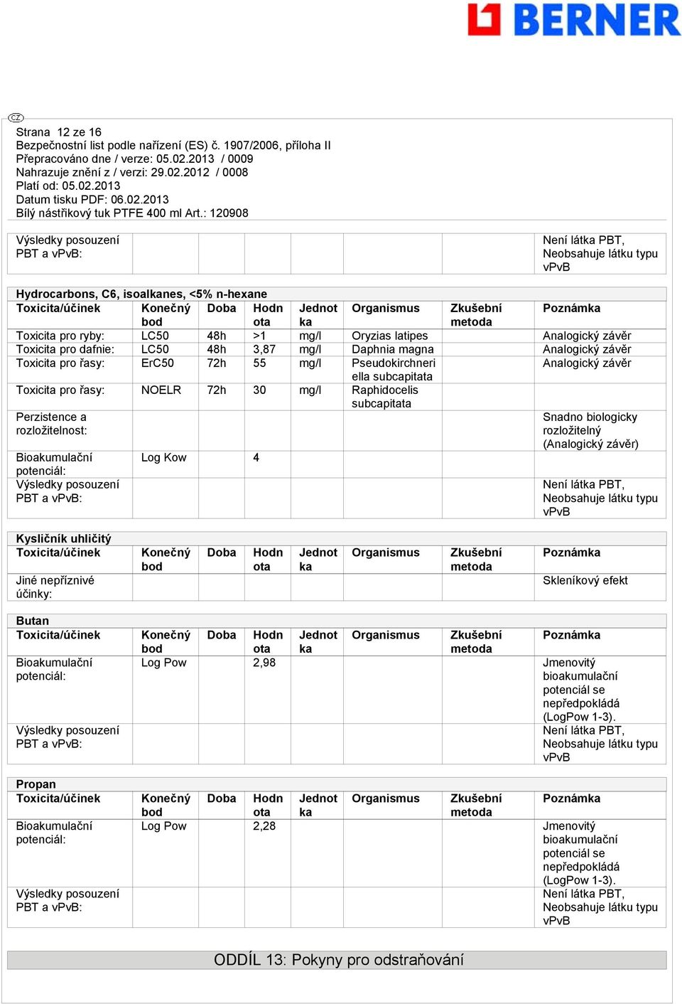 závěr ella subcapitata Toxicita pro řasy: NOELR 72h 30 mg/l Raphidocelis subcapitata Perzistence a rozložitelnost: Snadno biologicky rozložitelný (Analogický závěr) Bioakumulační Log Kow 4 potenciál: