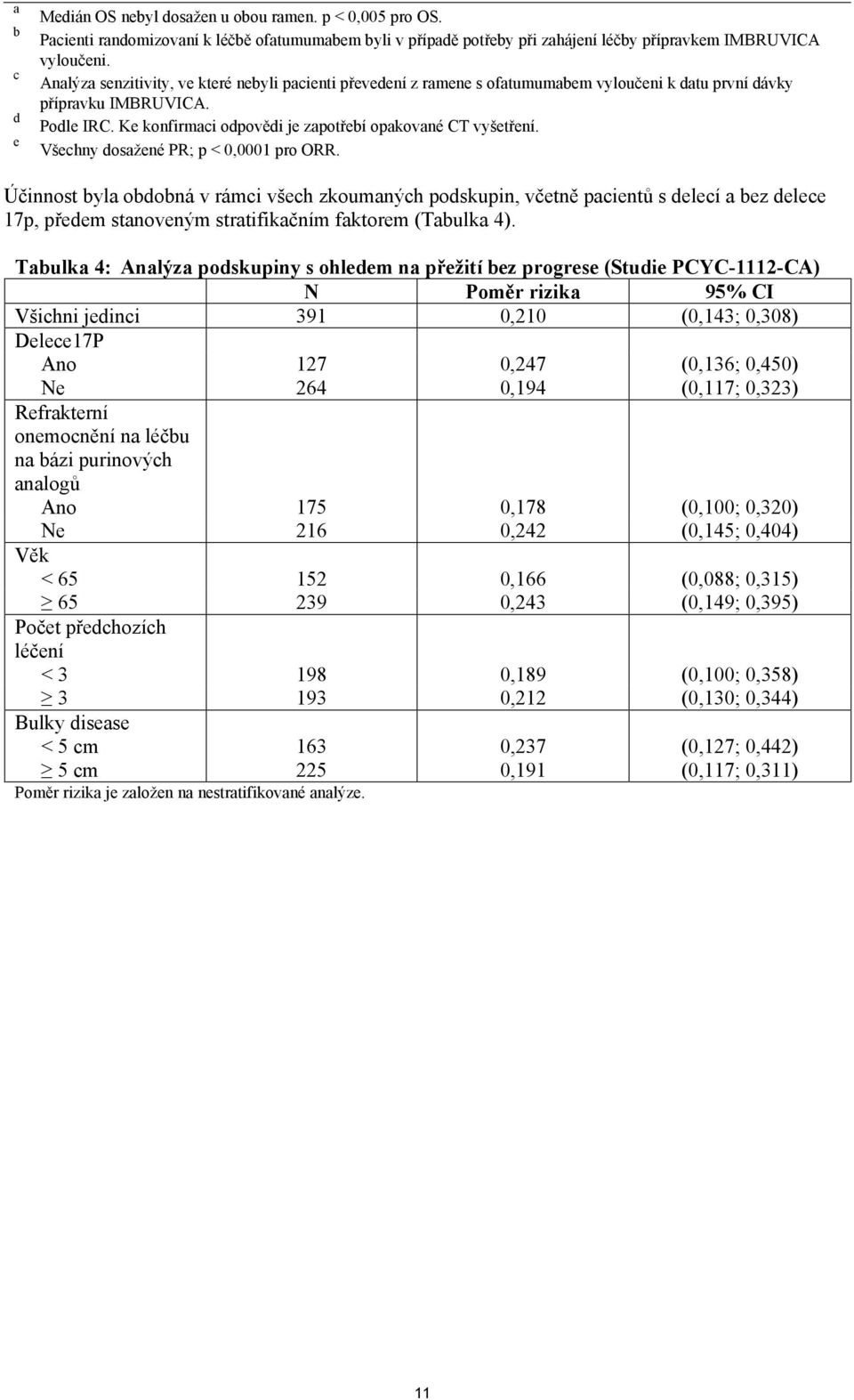 Všechny dosažené PR; p < 0,0001 pro ORR. Účinnost byla obdobná v rámci všech zkoumaných podskupin, včetně pacientů s delecí a bez delece 17p, předem stanoveným stratifikačním faktorem (Tabulka 4).