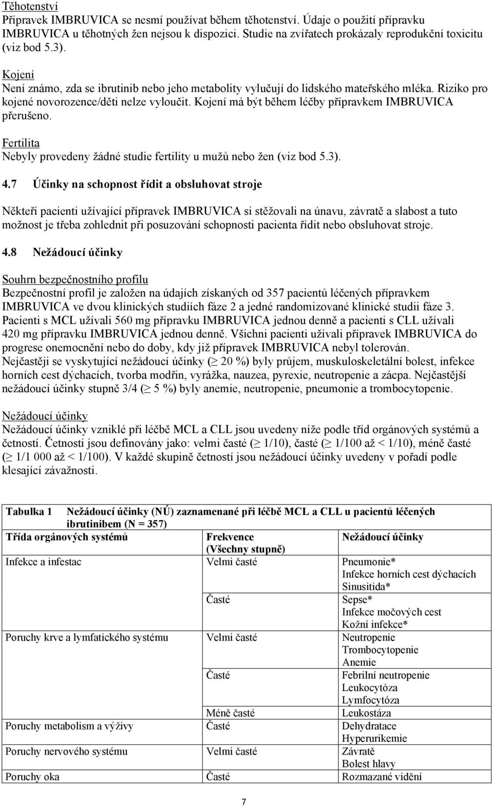 Riziko pro kojené novorozence/děti nelze vyloučit. Kojení má být během léčby přípravkem IMBRUVICA přerušeno. Fertilita Nebyly provedeny žádné studie fertility u mužů nebo žen (viz bod 5.3). 4.