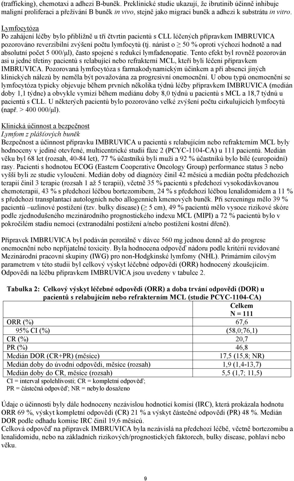 Lymfocytóza Po zahájení léčby bylo přibližně u tří čtvrtin pacientů s CLL léčených přípravkem IMBRUVICA pozorováno reverzibilní zvýšení počtu lymfocytů (tj.