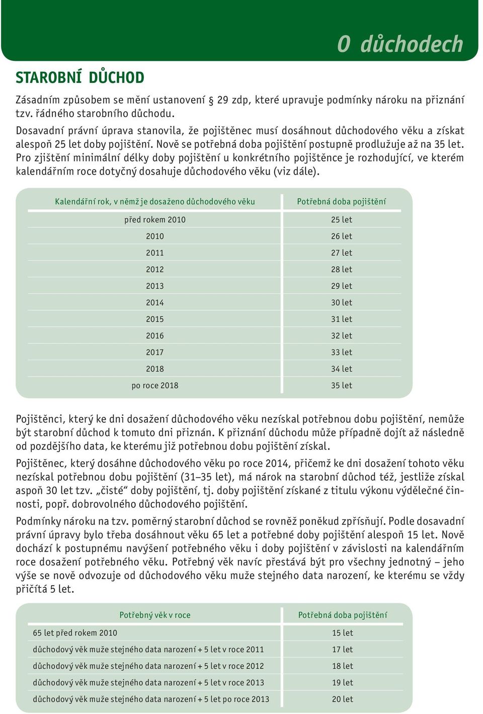 Pro zjištění minimální délky doby pojištění u konkrétního pojištěnce je rozhodující, ve kterém kalendářním roce dotyčný dosahuje důchodového věku (viz dále).