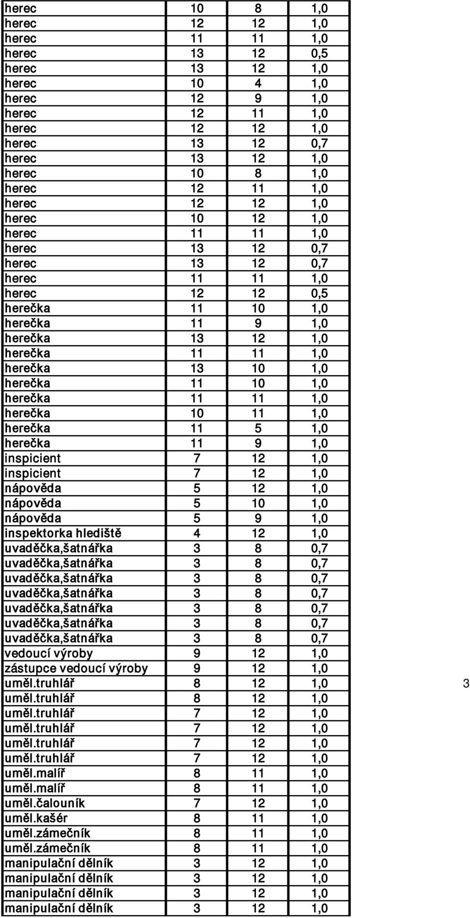 10 1,0 herečka 11 10 1,0 herečka 11 11 1,0 herečka 10 11 1,0 herečka 11 5 1,0 herečka 11 9 1,0 inspicient 7 12 1,0 inspicient 7 12 1,0 nápověda 5 12 1,0 nápověda 5 10 1,0 nápověda 5 9 1,0 inspektorka