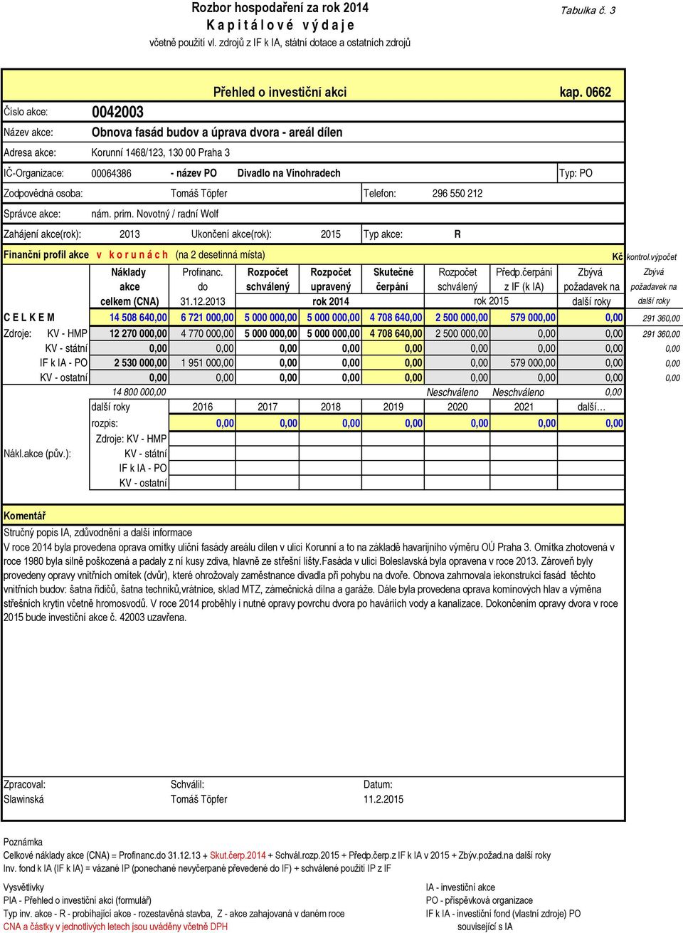 0662 IČ-Organizace: 00064386 - název PO Divadlo na Vinohradech Typ: PO Zodpovědná osoba: Tomáš Töpfer Telefon: 296 550 212 Správce akce: nám. prim.