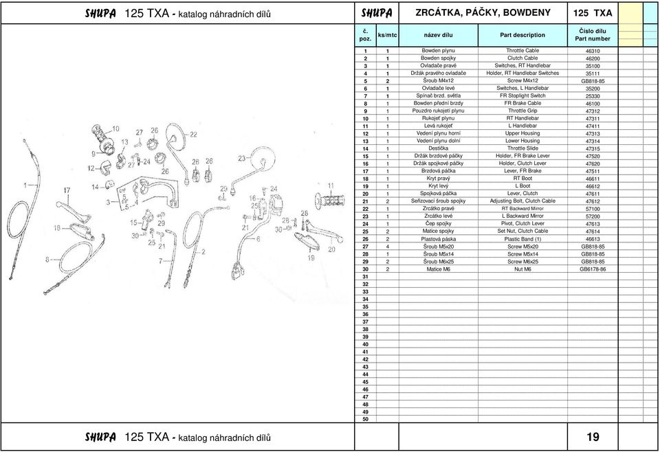 světla FR Stoplight Switch 2 8 1 Bowden přední brzdy FR Brake Cable 100 9 1 Pouzdro rukojetí plynu Throttle Grip 2 10 1 Rukojeť plynu RT Handlebar 1 11 1 Levá rukojeť L Handlebar 1 12 1 Vedení plynu