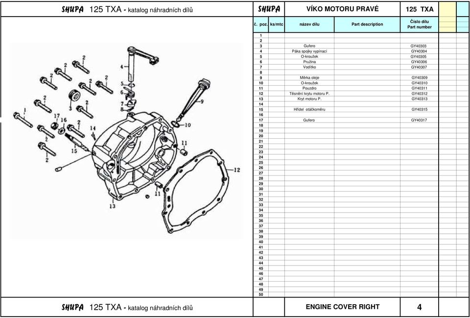 O-kroužek GY0 11 Pouzdro GY1 12 Těsnění krytu motoru P. GY2 13 Kryt motoru P.