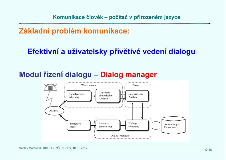 přívětivé vedení dialogu