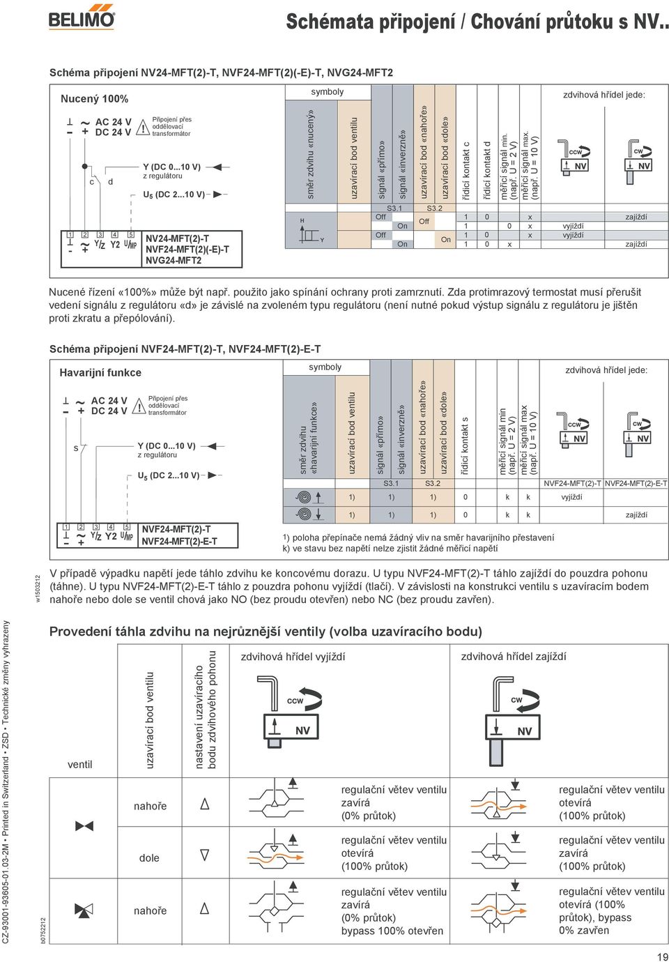 ..10 V) NV24-FT(2)-T NVF24-FT(2)(-E)-T NVG24-FT2 symboly směr zdvihu «nucený» uzavírací bod ventilu signál «přímo» signál «inverzně» uzavírací bod «nahoře» uzavírací bod «dole» řídicí kontakt c