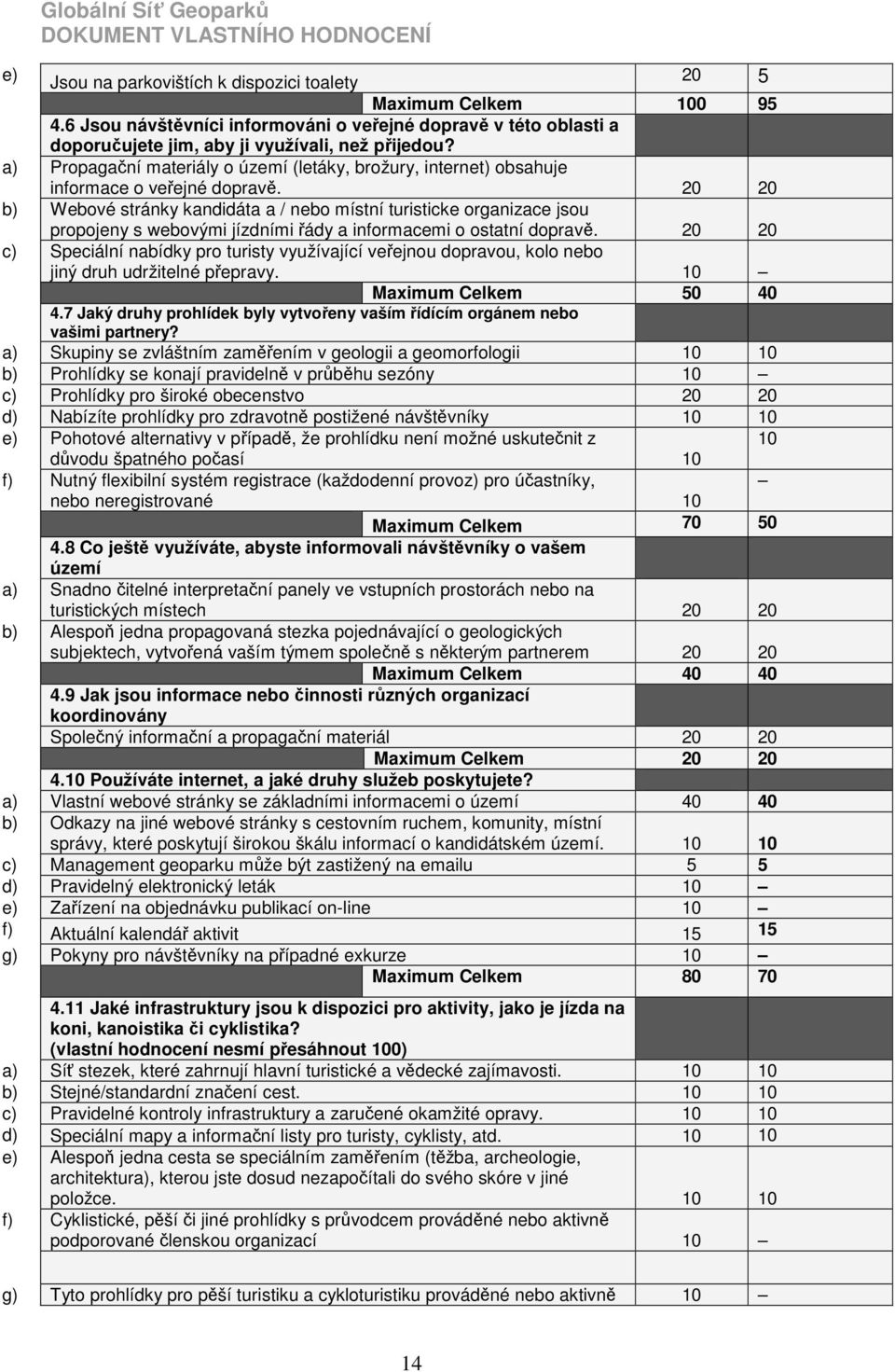 a) Propagační materiály o území (letáky, brožury, internet) obsahuje informace o veřejné dopravě.