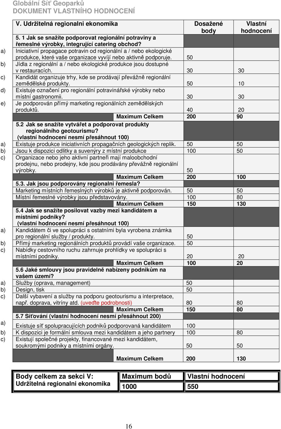 a) Iniciativní propagace potravin od regionální a / nebo ekologické produkce, které vaše organizace vyvíjí nebo aktivně podporuje.