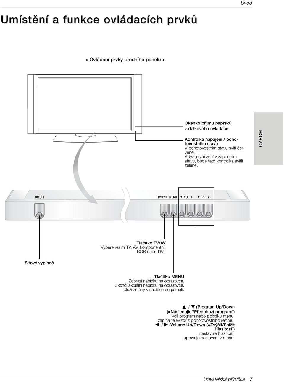 CZECH ON/OFF TV/AV MENU VOL PR SíÈov vypínaã Tlaãítko TV/AV Vybere reïim TV, AV, komponentní, RGB nebo DVI. Tlaãítko MENU Zobrazí nabídku na obrazovce.