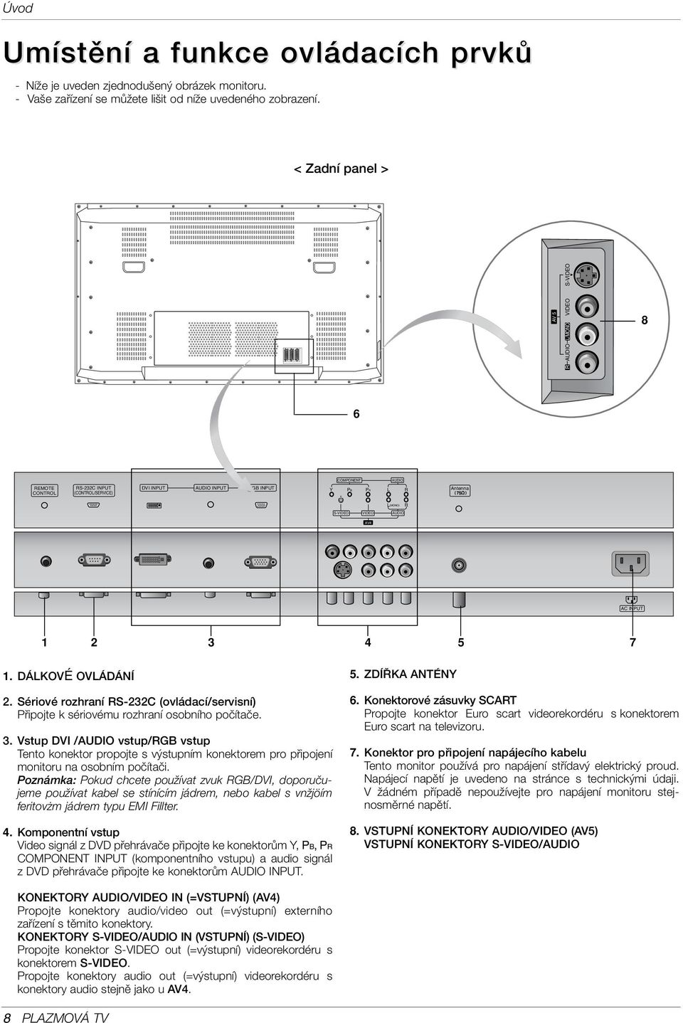 1 2 1. DÁLKOVÉ OVLÁDÁNÍ 3 4 5 7 5. ZDÍ KA ANTÉNY 2. Sériové rozhraní RS-232C (ovládací/servisní) Pfiipojte k sériovému rozhraní osobního poãítaãe. 3. Vstup DVI /AUDIO vstup/rgb vstup Tento konektor propojte s v stupním konektorem pro pfiipojení monitoru na osobním poãítaãi.