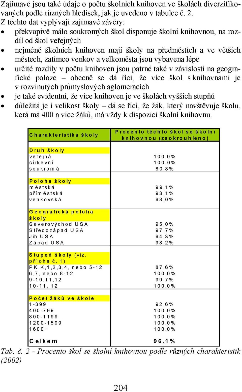 městech, zatímco venkov a velkoměsta jsou vybavena lépe určité rozdíly v počtu knihoven jsou patrné také v závislosti na geografické poloze obecně se dá říci, že více škol s knihovnami je v