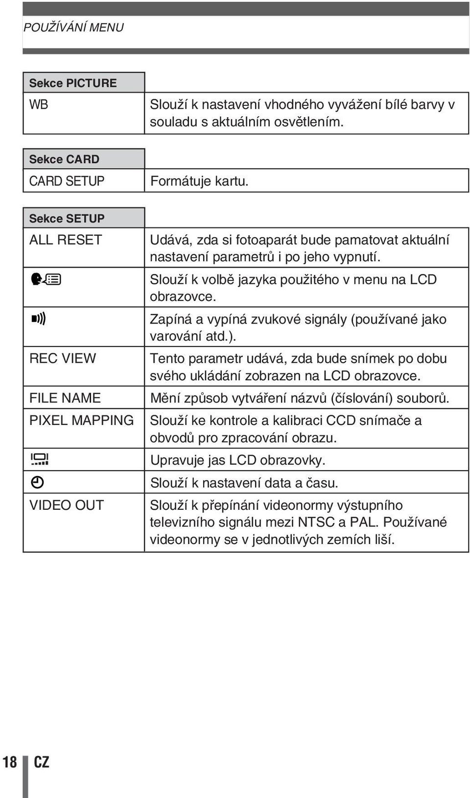 SlouÏí k volbû jazyka pouïitého v menu na LCD obrazovce. Zapíná a vypíná zvukové signály (pouïívané jako varování atd.).