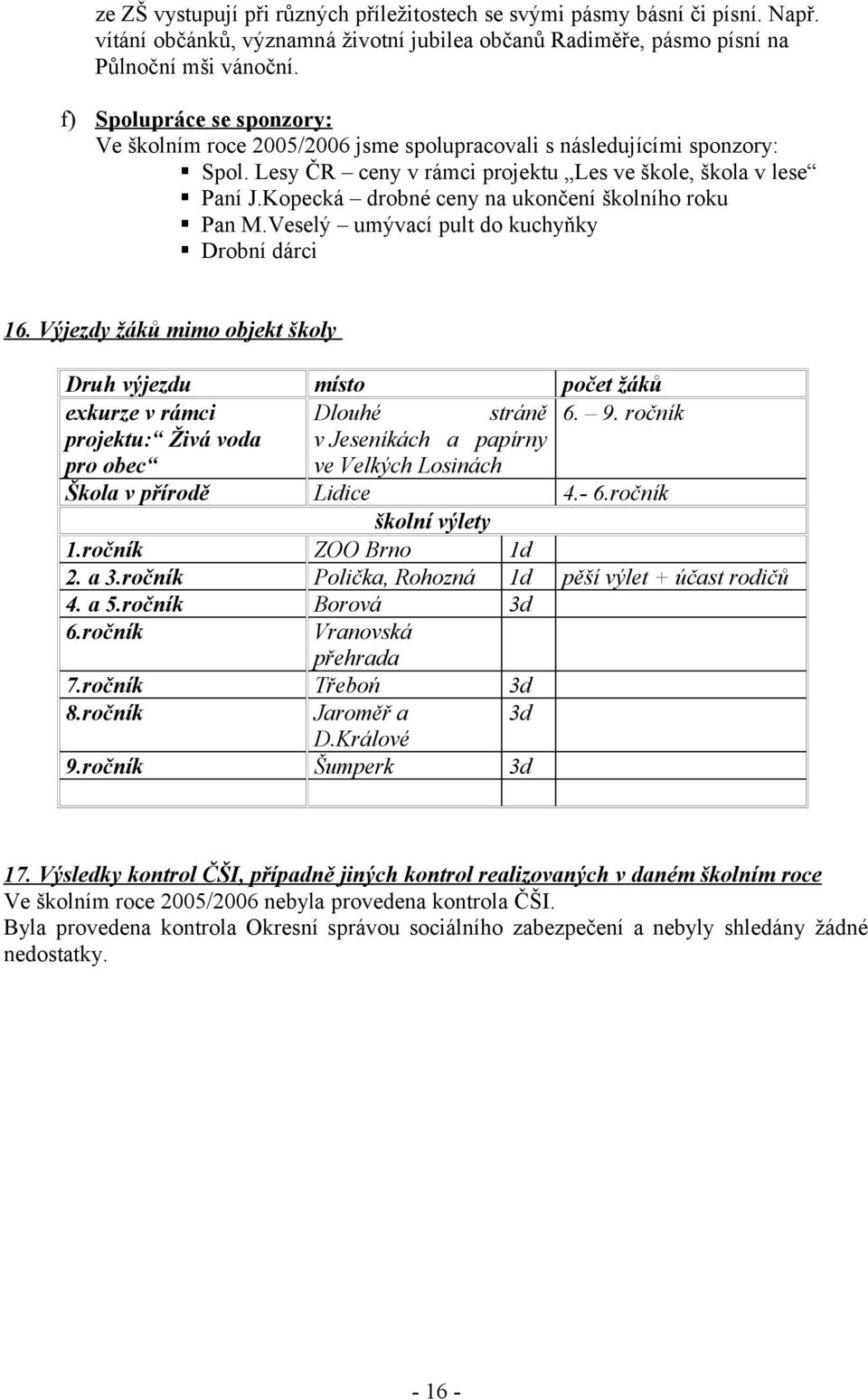 Kopecká drobné ceny na ukončení školního roku Pan M.Veselý umývací pult do kuchyňky Drobní dárci 16. Výjezdy žáků mimo objekt školy Druh výjezdu místo počet žáků exkurze v rámci Dlouhé stráně 6. 9.