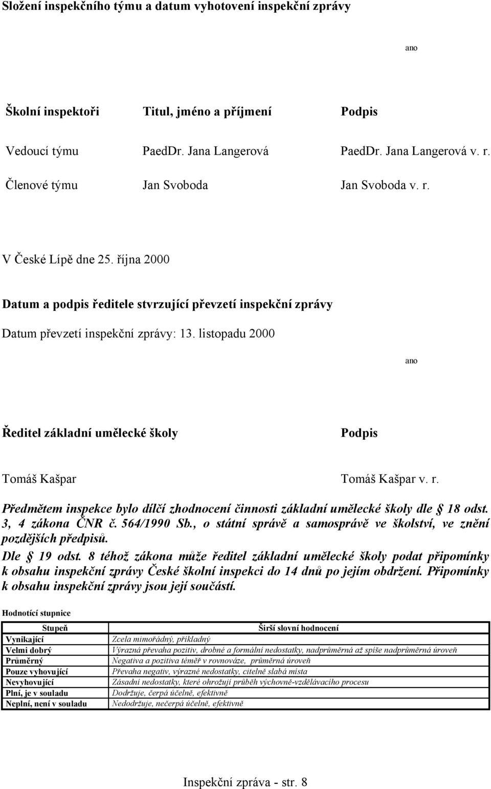 listopadu 2000 ano Ředitel základní umělecké školy Podpis Tomáš Kašpar Tomáš Kašpar v. r. Předmětem inspekce bylo dílčí zhodnocení činnosti základní umělecké školy dle 18 odst. 3, 4 zákona ČNR č.