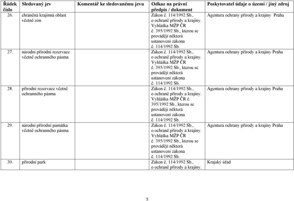 přírodní rezervace včetně ochranného pásma 29. národní přírodní památka včetně ochranného pásma č. 114/1992 Sb. Vyhláška MŽP ČR č.