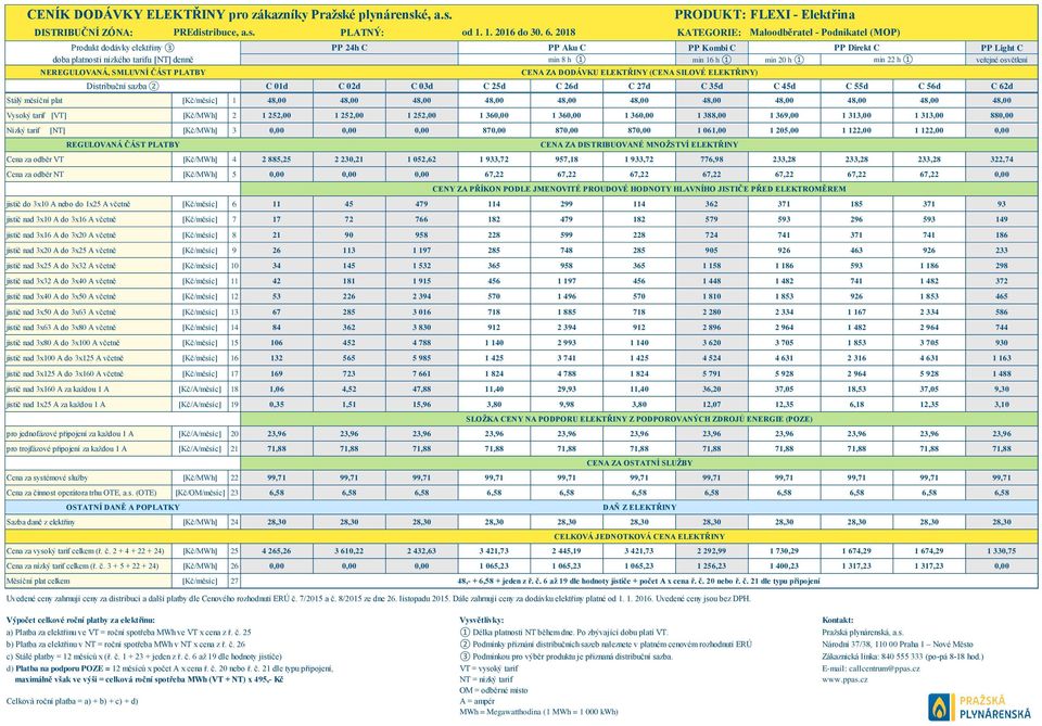 1 min 22 h 1 veřejné osvětlení NEREGULOVANÁ, SMLUVNÍ ČÁST PLATBY Distribuční sazba 2 C 01d C 02d C 03d C 25d C 26d C 27d C 35d C 45d C 55d C 56d C 62d Stálý měsíční plat [Kč/měsíc] 1 48,00 48,00