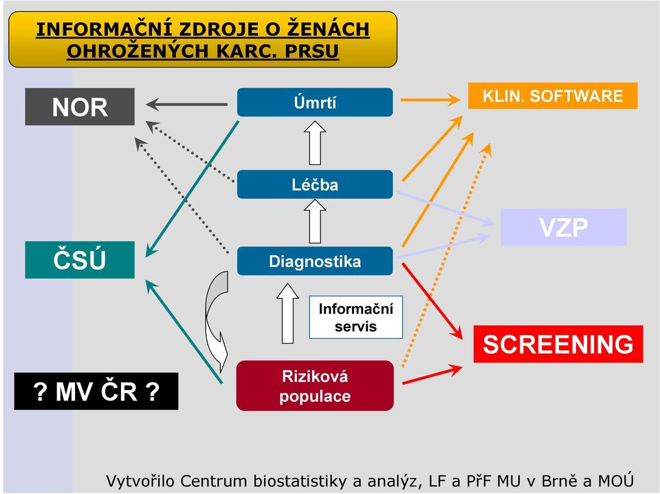 SOFTWARE ČSÚ Léčba Diagnostika VZP?