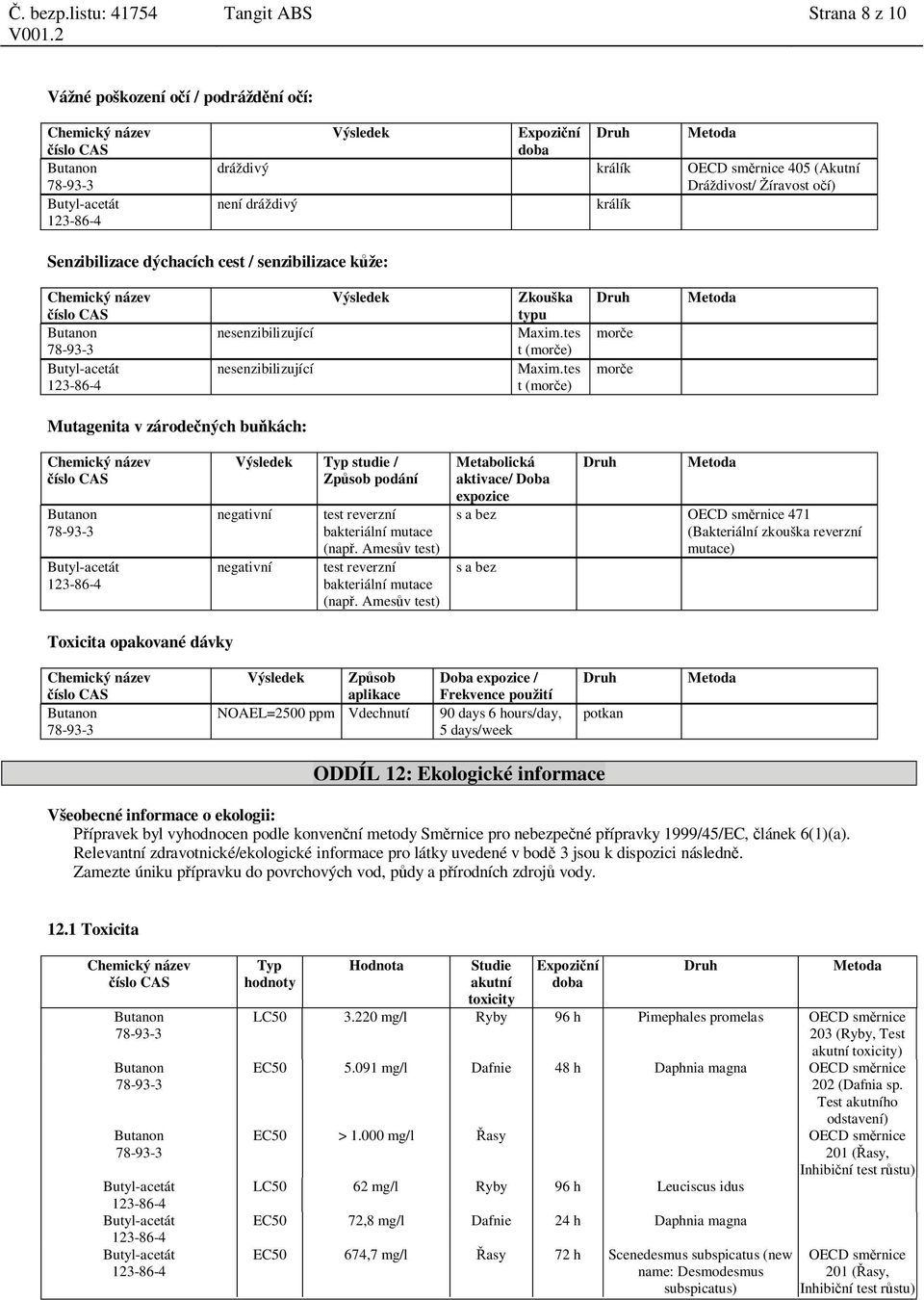 tes t (mor e) Druh mor e mor e Metoda Mutagenita v zárode ných bu kách: Výsledek Typ studie / Zp sob podání negativní negativní test reverzní bakteriální mutace (nap.