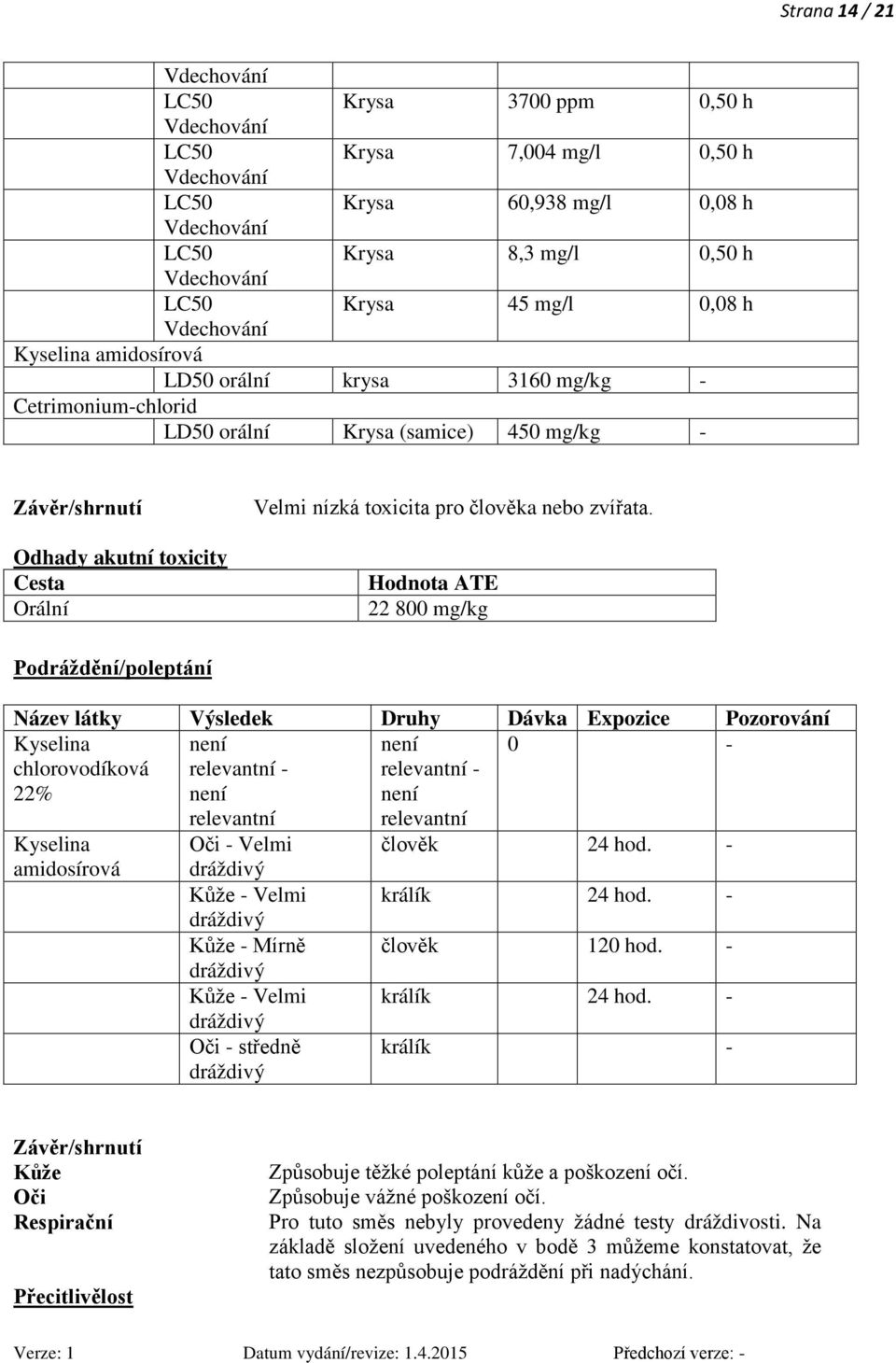 Hodnota ATE 22 800 mg/kg Podráždění/poleptání Název látky Výsledek Druhy Dávka Expozice Pozorování Kyselina chlorovodíková 22% není relevantní - není není relevantní - není 0 - Kyselina amidosírová