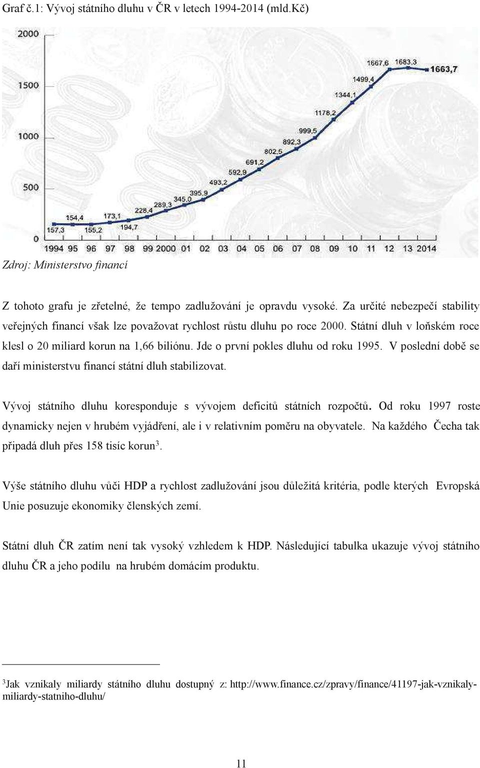 Jde o první pokles dluhu od roku 1995. V poslední době se daří ministerstvu financí státní dluh stabilizovat. Vývoj státního dluhu koresponduje s vývojem deficitů státních rozpočtů.