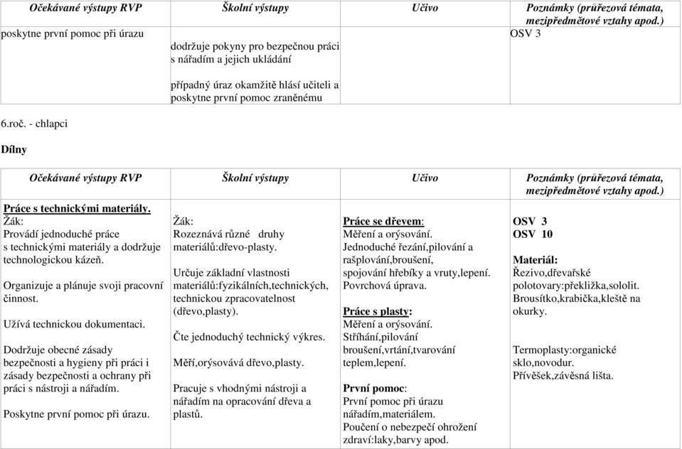 Organizuje a plánuje svoji pracovní činnost. Užívá technickou dokumentaci. Dodržuje obecné zásady bezpečnosti a hygieny při práci i zásady bezpečnosti a ochrany při práci s nástroji a nářadím.