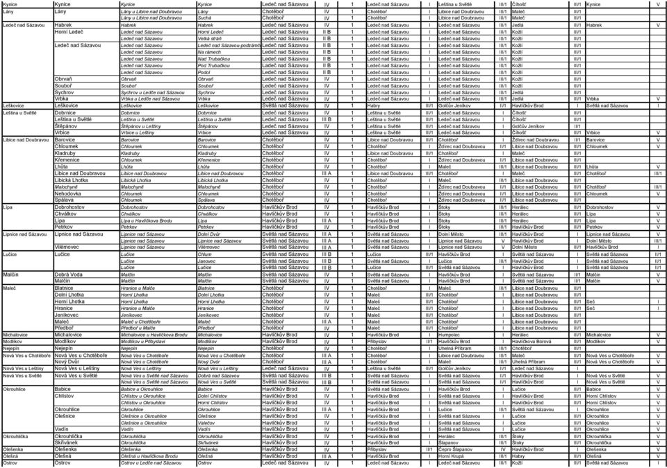 Sázavou I Ledeč nad Sázavou III/1 Jedlá III/1 Habrek V Horní Ledeč Ledeč nad Sázavou Horní Ledeč Ledeč nad Sázavou II B 1 Ledeč nad Sázavou I Ledeč nad Sázavou III/1 Kožlí III/1 Ledeč nad Sázavou