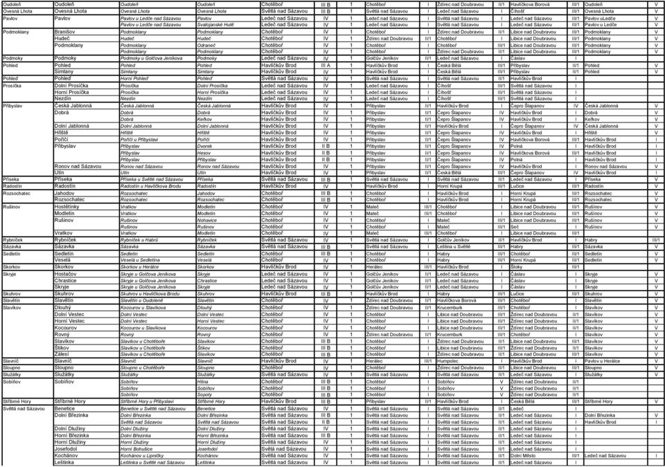 III/1 Pavlov uledče V Pavlov u Ledče nad Sázavou Svatojanské Hutě Ledeč nad Sázavou IV 1 Ledeč nad Sázavou I Světlá nad Sázavou I Ledeč nad Sázavou III/1 Pavlov u Ledče V Podmoklany Branišov