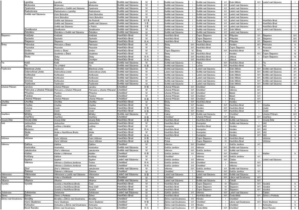 Radostovice Radostovice u Lipničky Radostovice Světlá nad Sázavou IV 1 Světlá nad Sázavou I Světlá nad Sázavou II/1 Ledeč nad Sázavou I Světlá nad Sázavou Dolní Bohušice Dolní Bohušice Světlá nad