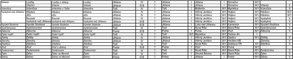 III/1 Jiřín Jiřín Jiřín Jihlava IV 1 Jihlava I Větrný Jeníkov III/1 Hojkov III/1 Hlávkov III/1 Rounek Rounek Rounek Jihlava IV 1 Jihlava I Větrný Jeníkov III/1 Hojkov III/1 Vyskytná V Vyskytná nad