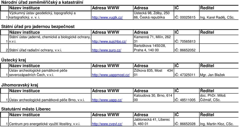 cz/ Kamenná 71, Milín, 262 31 IČ: 70565813 Bartoškova 1450/28, Praha 4, 140 00 IČ: 86652052 Ústecký kraj 1 Ústav archeologické památkové péče severozápadních Čech, v.v.i. http://www.uappmost.