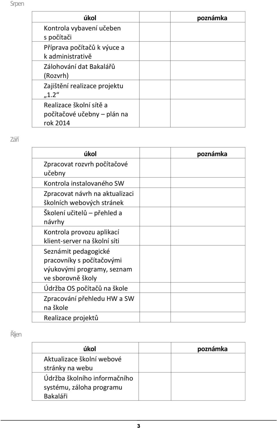 Šklení učitelů přehled a návrhy Kntrla prvzu aplikací klient-server na šklní síti Seznámit pedaggické pracvníky s pčítačvými výukvými prgramy, seznam ve