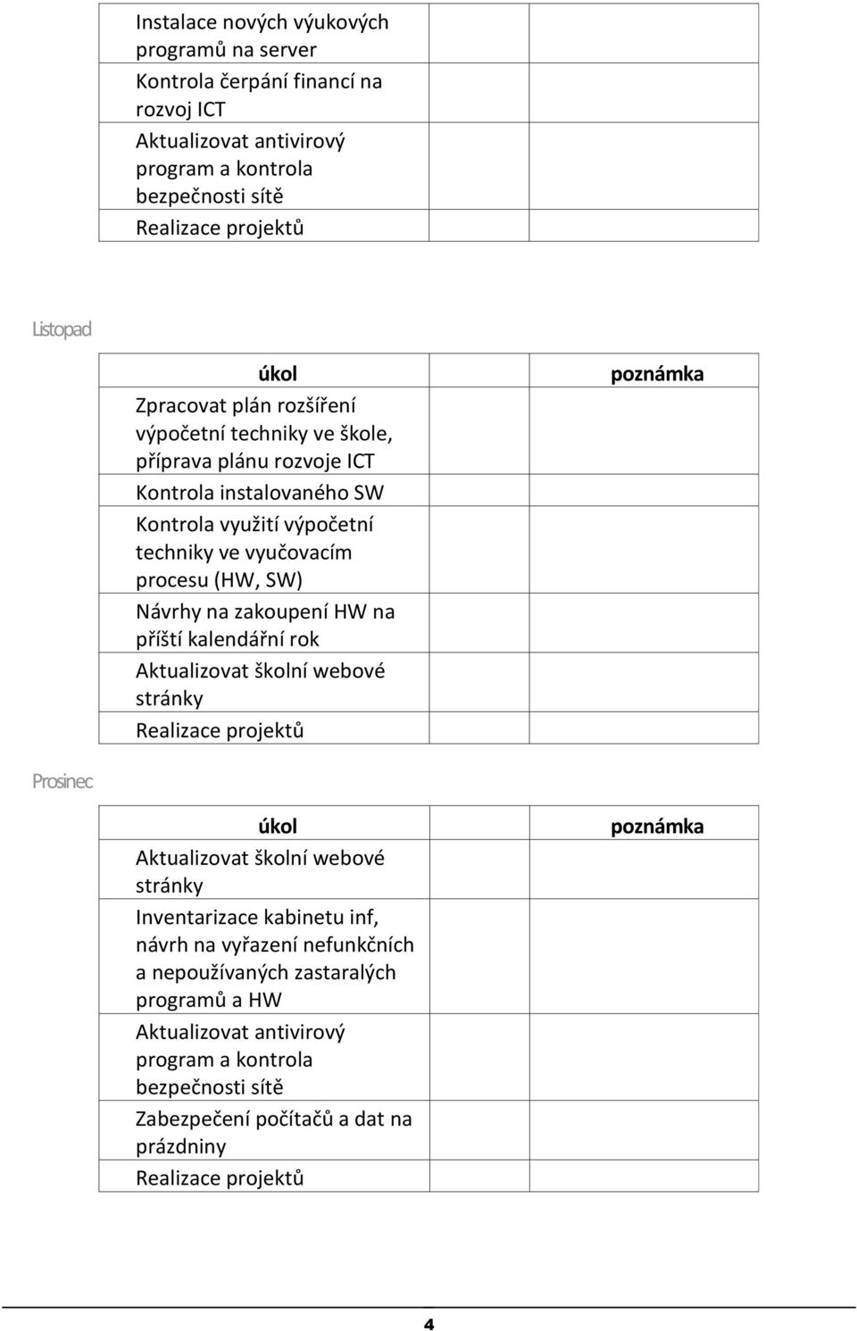 Návrhy na zakupení HW na příští kalendářní rk Aktualizvat šklní webvé Prsinec Aktualizvat šklní webvé Inventarizace kabinetu inf, návrh na