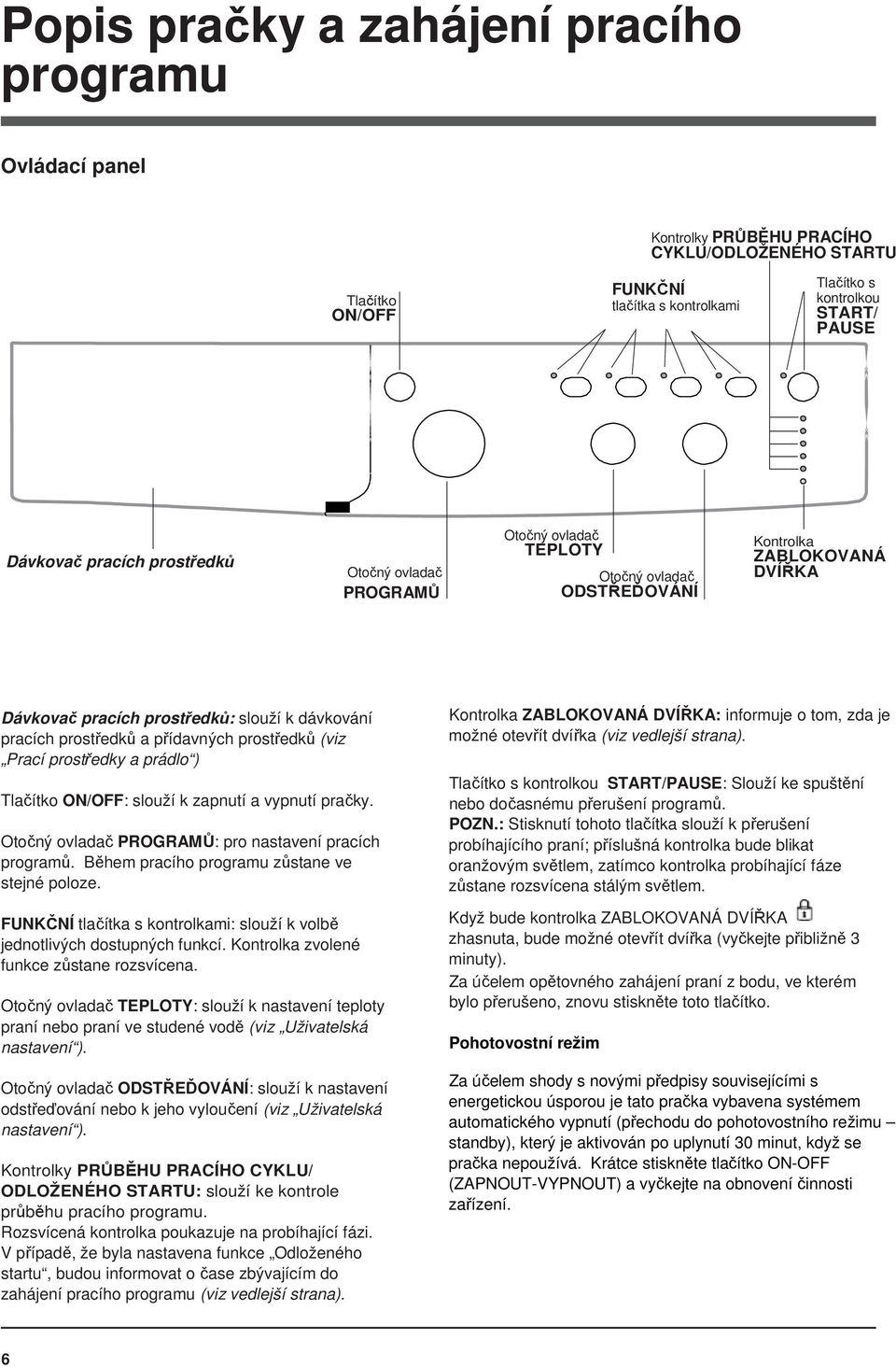 přídavných prostředků (viz Prací prostředky a prádlo ) Tlačítko ON/OFF: slouží k zapnutí a vypnutí pračky. Otočný ovladač PROGRAMŮ: pro nastavení pracích programů.