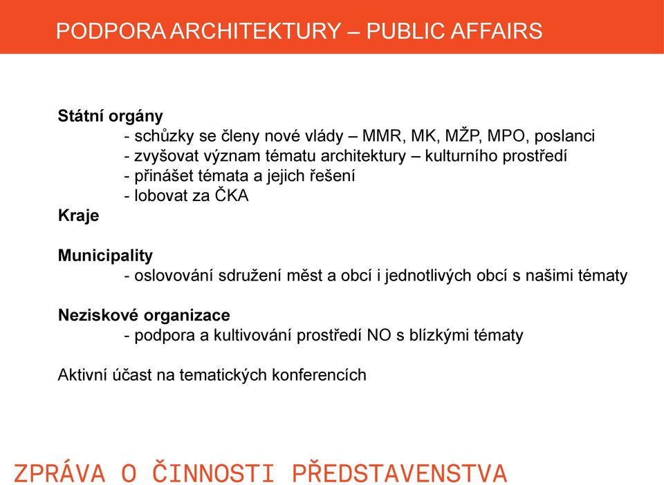 lobovat za ČKA Kraje Municipality - oslovování sdružení měst a obcí i jednotlivých obcí s našimi tématy