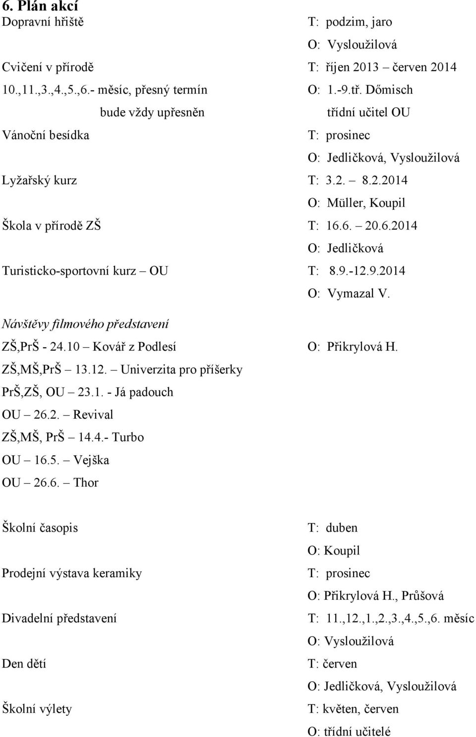 Univerzita pro příšerky PrŠ,ZŠ, OU 23.1. - Já padouch OU 26.2. Revival ZŠ,MŠ, PrŠ 14.4.- Turbo OU 16.5. Vejška OU 26.6. Thor T: podzim, jaro O: Vysloužilová T: říjen 2013 červen 2014 O: 1.-9.tř.