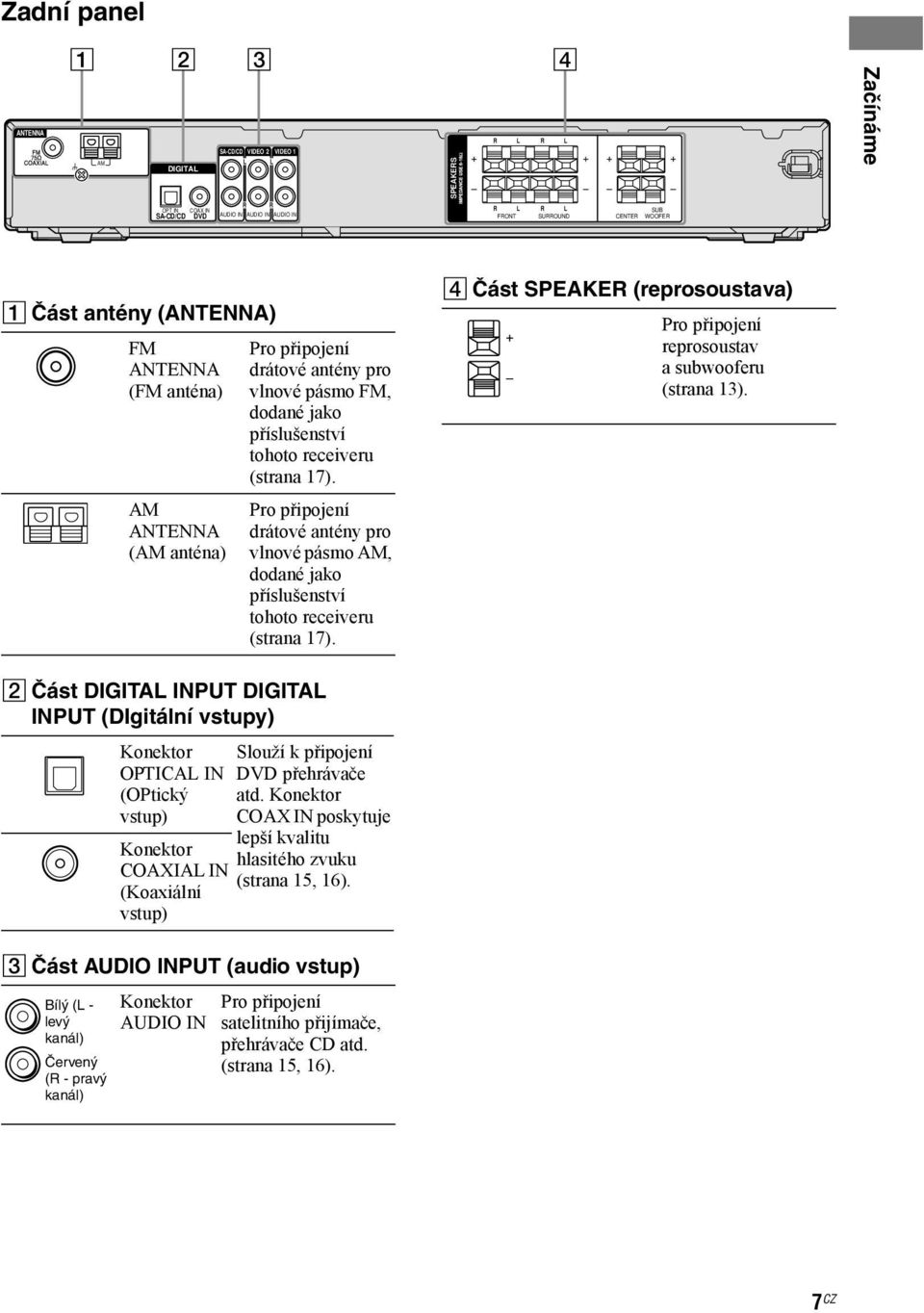 Pro připojení drátové antény pro vlnové pásmo AM, dodané jako příslušenství tohoto receiveru (strana 17). D Část SPEAKER (reprosoustava) Pro připojení reprosoustav a subwooferu (strana 13).