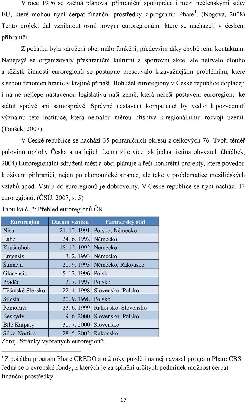 Nanejvýš se organizovaly přeshraniční kulturní a sportovní akce, ale netrvalo dlouho a těţiště činnosti euroregionů se postupně přesouvalo k závaţnějším problémům, které s sebou fenomén hranic v