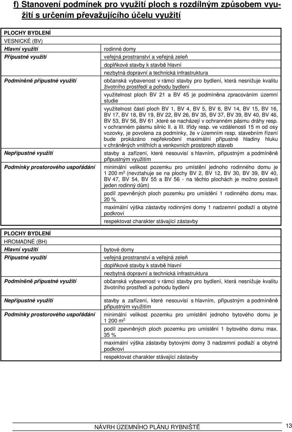 rámci stavby pro bydlení, která nesnižuje kvalitu životního prostředí a pohodu bydlení využitelnost ploch BV 21 a BV 45 je podmíněna zpracováním územní studie využitelnost částí ploch BV 1, BV 4, BV