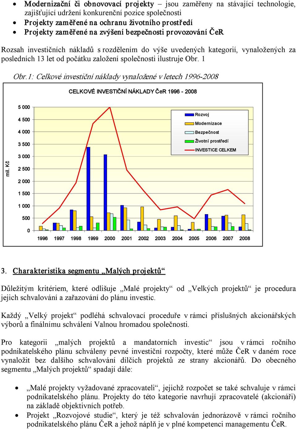 1: Celkové investiční náklady vynaložené v letech 1996 28 CELKOVÉ INVESTIČNÍ NÁKLADY ČeR 1996 28 5 4 5 4 3 5 3 Rozvoj Modernizace Bezpečnost Životní prostředí INVESTICE CELKEM 2 5 2 1 5 1 5 1996 1997