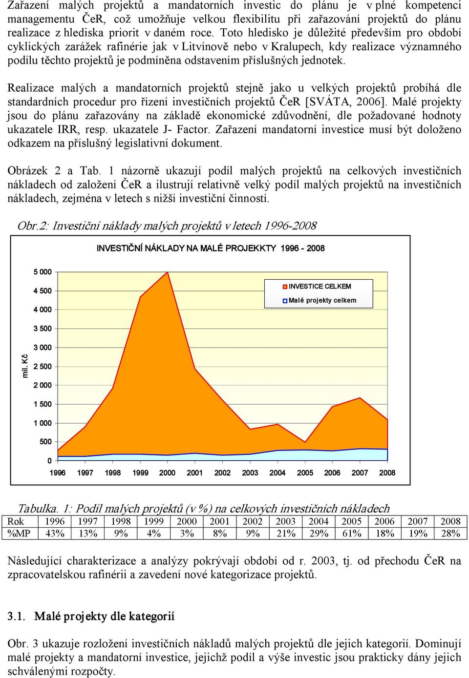 jednotek. Realizace malých a mandatorních projektů stejně jako u velkých projektů probíhá dle standardních procedur pro řízení investičních projektů ČeR [SVÁTA, 26].