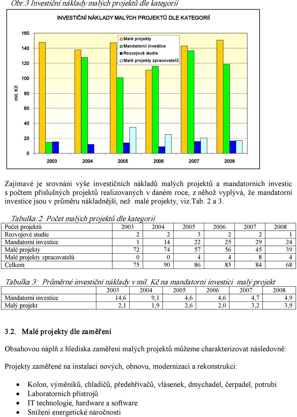 investice jsou v průměru nákladnější, než malé projekty, viz.tab. 2 a 3.