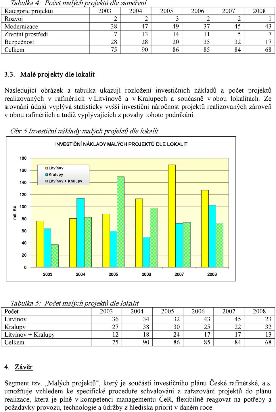 3. Malé projekty dle lokalit Následující obrázek a tabulka ukazují rozložení investičních nákladů a počet projektů realizovaných v rafinériích v Litvínově a v Kralupech a současně v obou lokalitách.