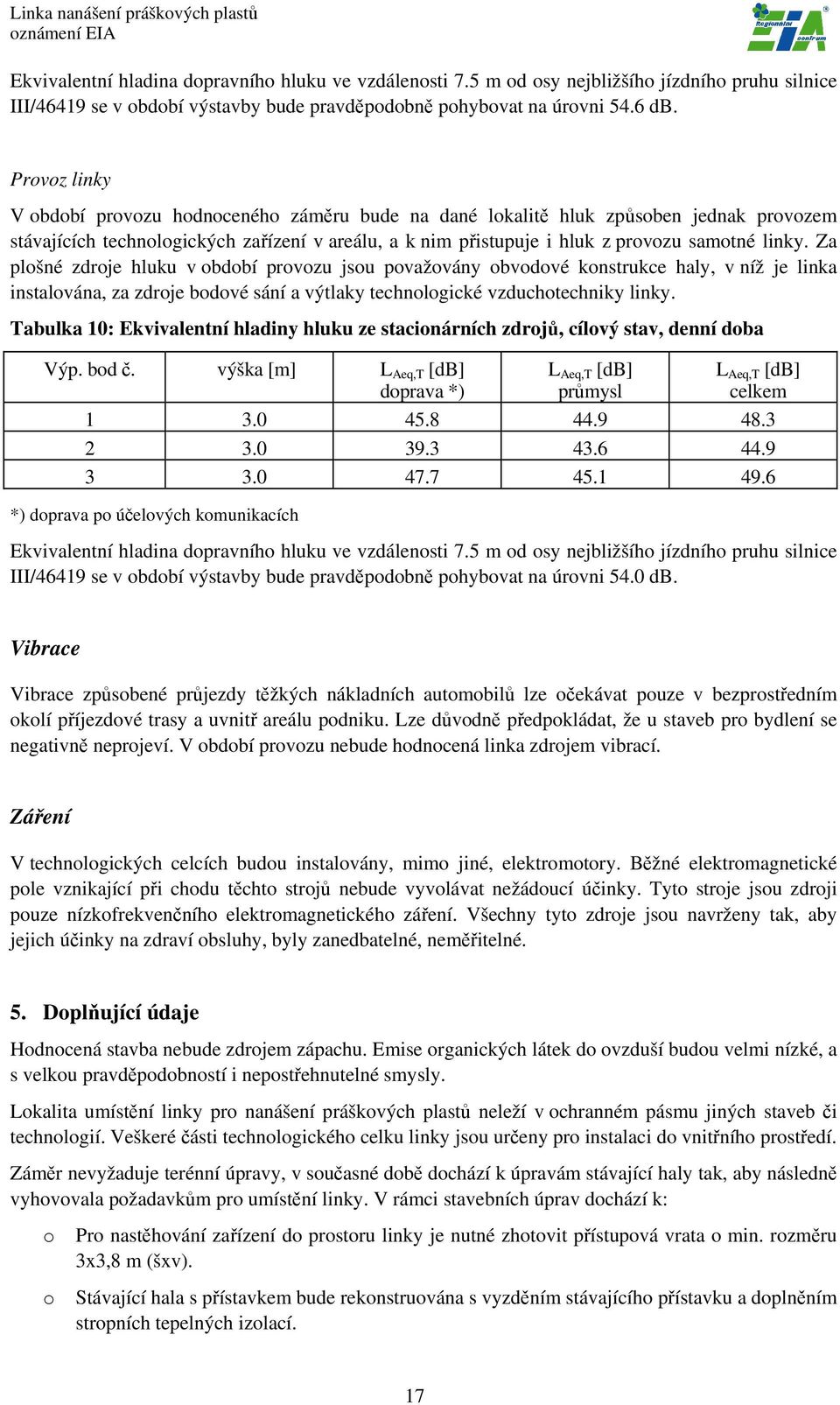 Za plošné zdroje hluku v období provozu jsou považovány obvodové konstrukce haly, v níž je linka instalována, za zdroje bodové sání a výtlaky technologické vzduchotechniky linky.