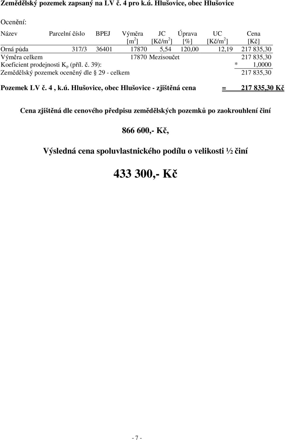 120,00 12,19 217 835,30 Výměra celkem 17870 Mezisoučet 217 835,30 Koeficient prodejnosti K p (příl. č.