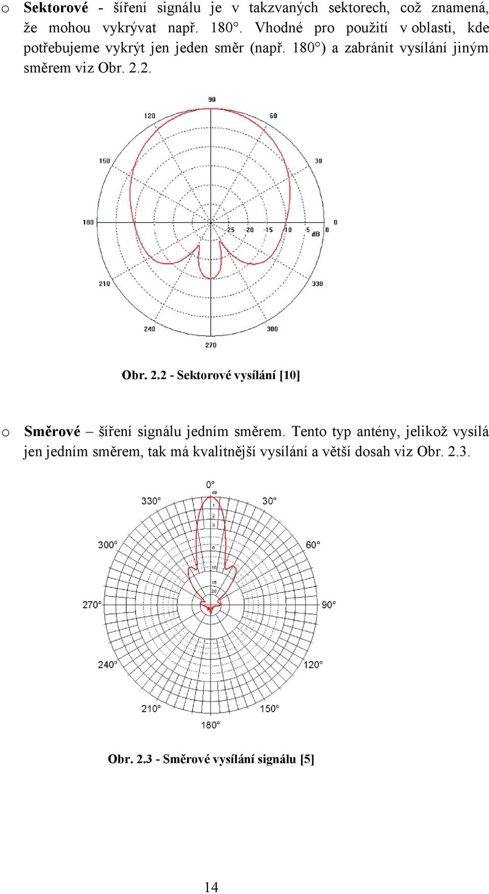 180 ) a zabránit vysílání jiným směrem viz Obr. 2.