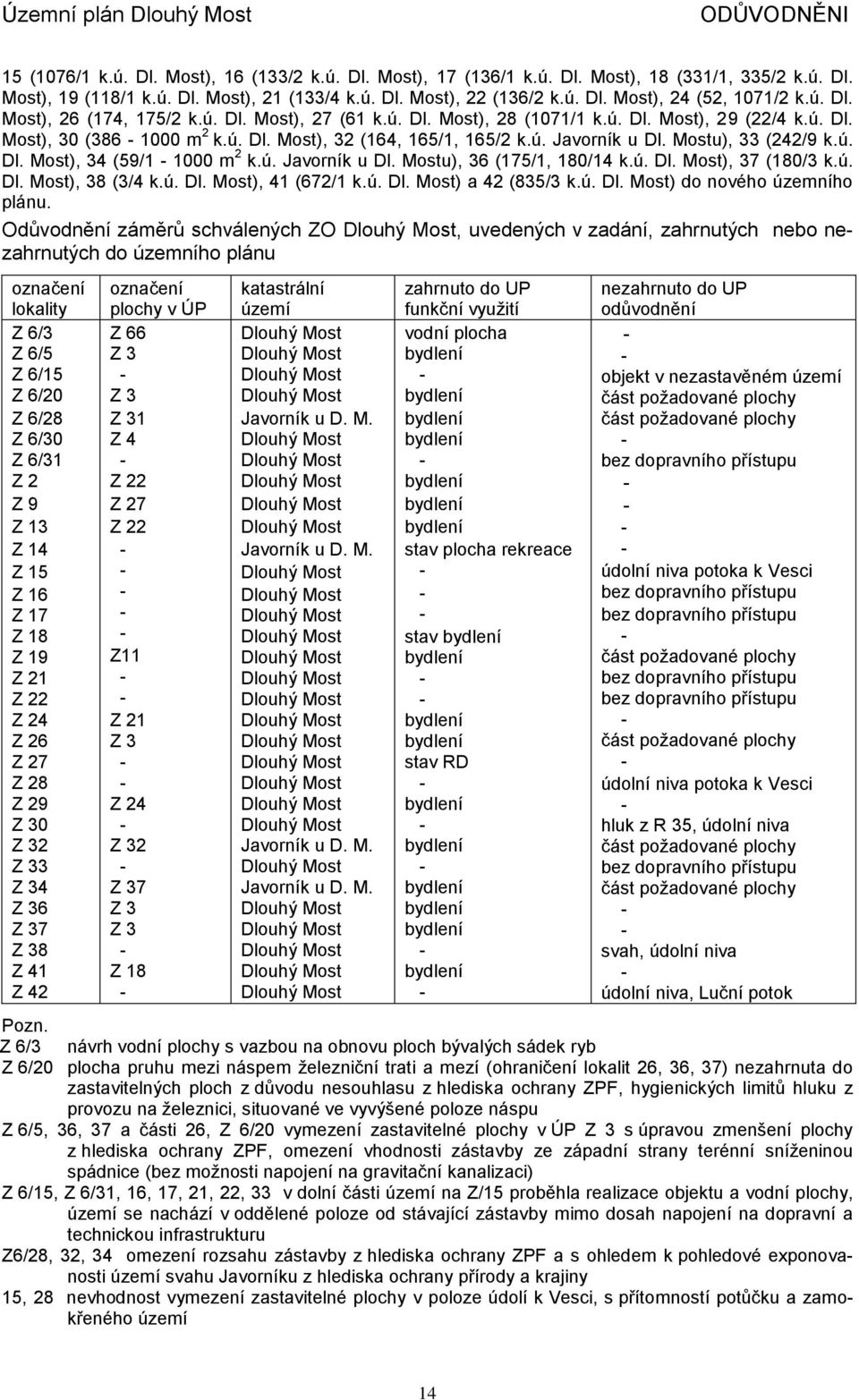 Mostu), 33 (242/9 k.ú. Dl. Most), 34 (59/1 1000 m 2 k.ú. Javorník u Dl. Mostu), 36 (175/1, 180/14 k.ú. Dl. Most), 37 (180/3 k.ú. Dl. Most), 38 (3/4 k.ú. Dl. Most), 41 (672/1 k.ú. Dl. Most) a 42 (835/3 k.