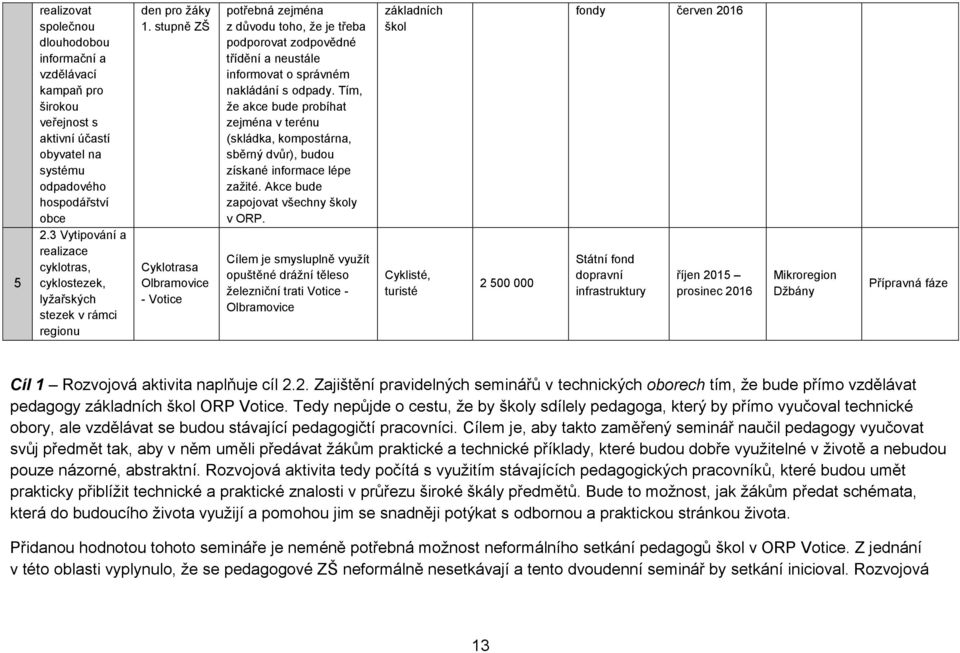 stupně ZŠ Cyklotrasa Olbramovice - Votice potřebná zejména z důvodu toho, že je třeba podporovat zodpovědné třídění a neustále informovat o správném nakládání s odpady.