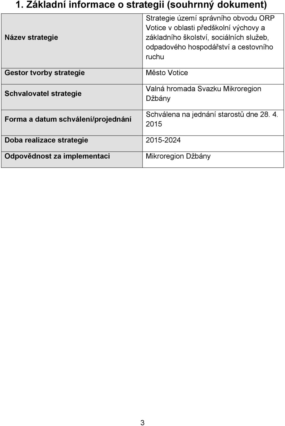 tvorby strategie Schvalovatel strategie Forma a datum schválení/projednání Město Votice Valná hromada Svazku