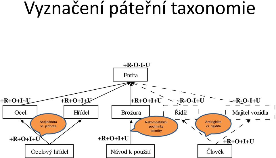 vs. jednota Ocelový hřídel Návod k použití